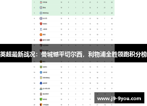 英超最新战况：曼城憾平切尔西，利物浦全胜领跑积分榜